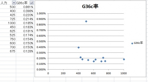 G36cレシピ分析 (1)