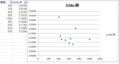 G36cレシピ分析 (2)