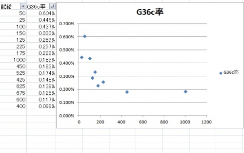 G36cレシピ分析 (3)