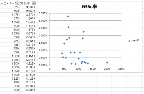G36cレシピ分析 (7)