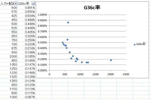 G36cレシピ分析 (6)