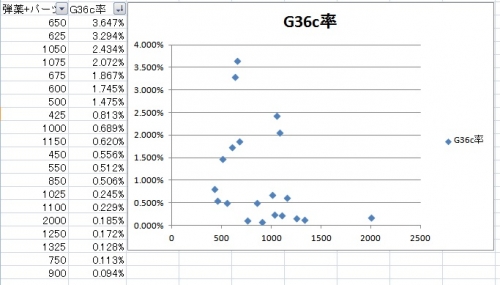 G36cレシピ分析 (9)