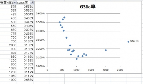 G36cレシピ分析 (8)