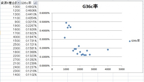 G36cレシピ分析 (11)